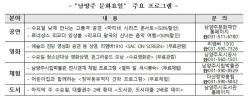 남양주시, ‘남양주 문화요일’ 본격 운영… “수요일엔 집 앞에서 문화를 즐기세요”