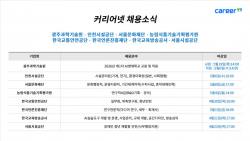 취업 포털 커리어넷, 공공기관·재단 등 8곳 채용 공고 발표…총 199명 모집