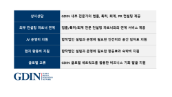 합작법인으로 국경을 넘는다… GDIN, 글로벌 JV 설립 지원 본격화