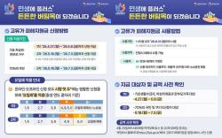 안양시, ‘고유가 피해지원금’ 27일부터 신청 접수…첫 주 요일제 운영