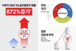 더퓨처 1분기 글로벌 매출 증가