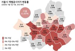 서울시 개별공시지가 4.90% 상승…명동 상업지 23년째 최고가 유지
