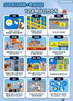 부산고용노동청, 제조업 ‘끼임사고’ 집중 점검 나선다