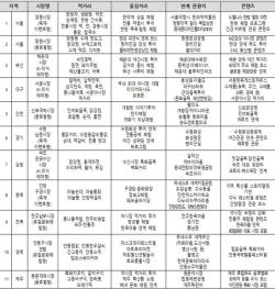 망원·서문·해운대시장 등 11곳 ‘K-관광마켓’ 선정…전통시장 혁신 나선다