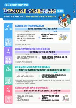 “건강보험료 분할납부 문턱 낮춘다”…복지부, 보건의료 ‘소확신’ 과제 추진