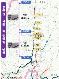 경기도, 2027년부터 경원선 ‘양주~동두천~연천’ 구간 셔틀열차 운행 추진
