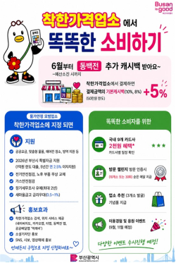 부산시, ‘착한 플러스 동백전’ 6월 시행… 착한가격업소 이용 시 최대 15% 혜택