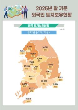 외국인 보유 주택 10만8천호 돌파…국내 주택의 0.55% 차지