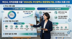 부산 경제의 버팀목 33개사 선정… ‘명문향토기업’ 시대 활짝