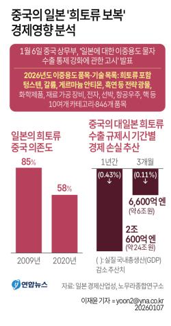 중국 무기화에 맞선 일본, 18년 만에 자국 내 희토류 제련 부활