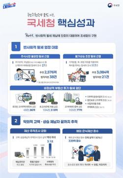 국세청, ‘통합 재정수입기관’ 도약 선언…AI 기반 국세행정 대전환 추진