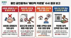경기도, 공인중개사 친목회 카르텔 전·현직 운영진 3명 입건