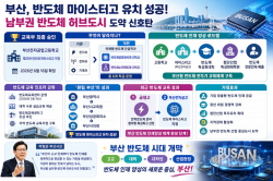 부산, 반도체 마이스터고 유치 성공… 남부권 반도체 허브도시 도약 신호탄