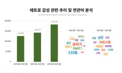 소비자가 먼저 발견하고, 브랜드가 잇는다… ‘재발견 소비’, 콘텐츠·식품·패션 전 산업으로 확산