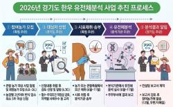 경기도, 한우 암소 1천200두 대상 유전체분석 지원…26일까지 농가 모집