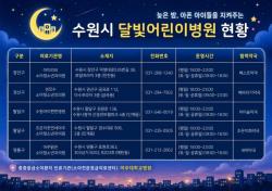 수원에는 밤에도, 공휴일에도 문을 여는 어린이병원이 있다