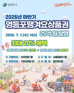 15% 선할인에 5% 페이백… 영등포 `땡겨요상품권` 25억 풀린다