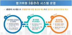 조달청, 7월 대형사업 32건 평가…AI 무역플랫폼·도시철도 사업자 선정