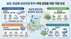 삼성, 호남에 425조원 투자 승부수… 반도체·AI·미래에너지 '신성장 축' 만든다