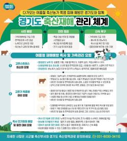 경기도, 축산농가에 폭염·장마철 집중호우 사전대비 당부