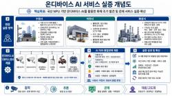 경기도, 산업단지·물류시설에 AI ‘광역 화재안전망’ 구축. AI 행정혁신 현장 실증