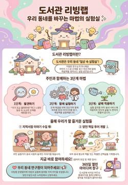 양천구, `공공도서관 리빙랩` 첫 운영…주민이 만드는 우리 동네 실험실