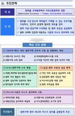 정부, 원화 국제화 로드맵 발표… ‘자유교환통화’로 도약