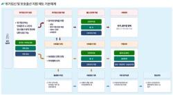 위기임신보호출산제 시행 2년, 상담 1만 8천 건 돌파