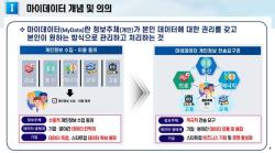 개인정보위, ‘본인전송요구권’ 사전협의 시범운영 기간 7월 31일까지 연장