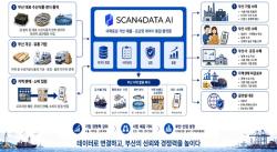 부산 청년기업, 국내 첫 국제수산물 이력추적 표준 인증 획득