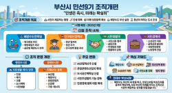 부산시, 민선9기 조직개편안 발표… “민생은 즉시, 미래는 확실히” 실행체계 구축