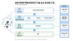 SKT, 피지컬 AI 글로벌 기술 표준화 선도