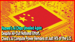 [China Watch] Huawei’s AI Chips Unveiled Again… Despite All-Out National Effort, China’s AI Compute Power Remains at Just 14% of the U.S.