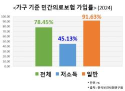 “엄두도 못 내던 아이 보험,   화성시가 대신 들어줬어요!”…  전국 최초 200만 원 상당 민관 협력 ‘영유아보험’호평 이어져