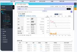 코스피·코스닥 동반 매도 사이드카 발동…프로그램 매도호가 5분간 정지