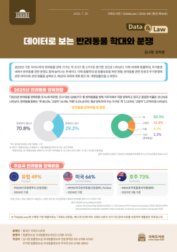 국회도서관, 반려동물 학대와 분쟁 실태 담은 ‘Data & Law’ 발간