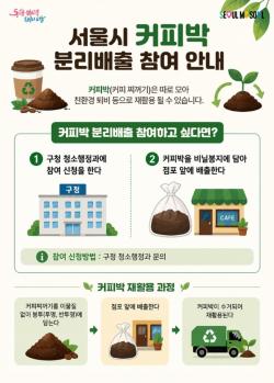 서울시-메가MGC커피, 커피박 재활용 업무협약 체결