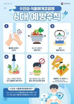 본격적인 무더위, 세균성 장관감염증 예방 위한 개인위생 주의보