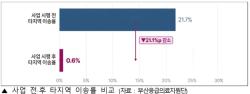 ​부산형 급성중독 응급이송체계 성과