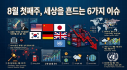 [세상을 한눈에 보기] 2026년 8월 첫째 주 6가지 이슈 “세상을 한 눈에 봐야 하는 이유 분명해졌다!”