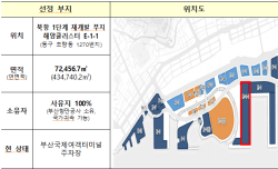 해양수산부 신청사, 부산 북항 부지에 짓는다