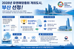 ​2028년 유엔해양총회 개최도시, 부산 선정