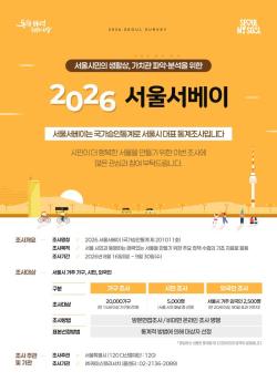 서울시, 2만 가구 대상 ‘2026 서울서베이’ 실시… 시민 일상 변화 파악