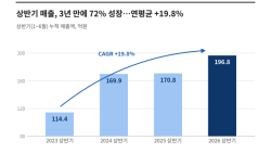 지아이텍, 상반기 매출 197억원… 15.2% 성장에 당기순이익 흑자전환