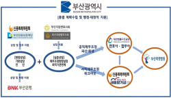 부산시, 찾아가는 희망상담버스 첫 시동