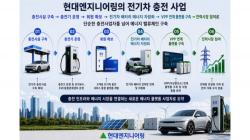 현대엔지니어링, 한충전 흡수합병으로 전기차 충전 사업 역량 강화