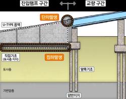 성수대교 진입램프 단차, 구조 안전 이상 없다… 서울시 선제적 보강 착수