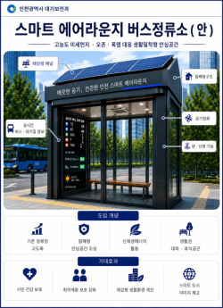 인천시, 미세먼지·악취 잡는다… 시민 체감형 환경 개선 본격화