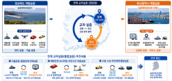 부산·경북 손잡고 신해양레저 특구 첫 지정