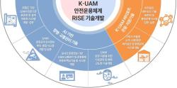 도심항공교통(K-UAM) 특화 기상기술, 실증 거쳐 서비스로 전환
